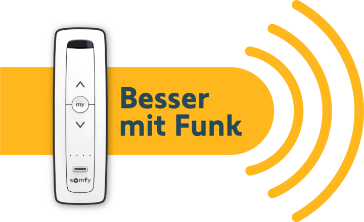 Vor einem grünen Hintergrund ist ein schwarz-weißes Somfy-Smart-Home-Bedienfeld mit drei Tasten und einer „My“-Taste abgebildet, daneben eine gelbe Sprechblase und der deutsche Schriftzug „Besser mit Funk“.